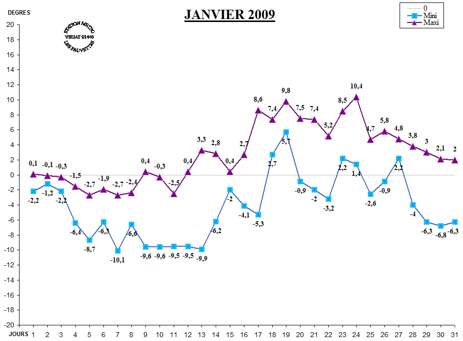 GRAPH TEMP 01-09.jpg